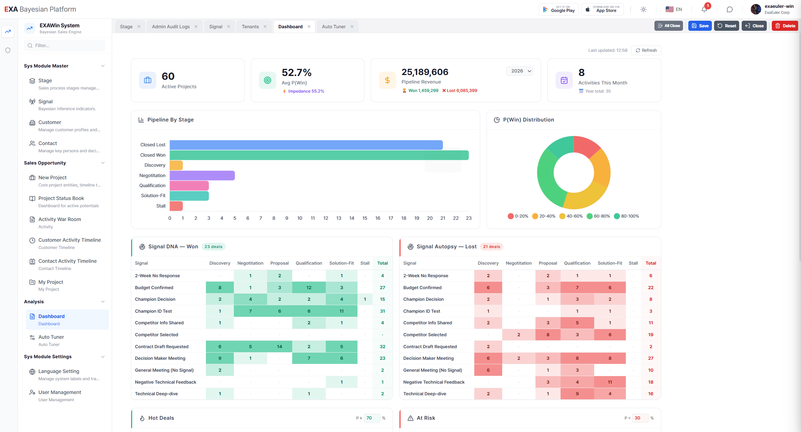 BA024. The Evolution of EXAWin Bayesian Engine: The Day Data Tuned Its Own Parameters